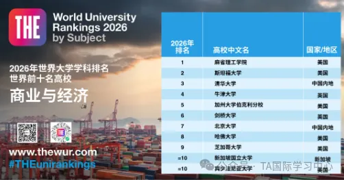 2026THE学科排名发布:未来5年,这五大领域的专业最“吃香”!(图5) 图片
