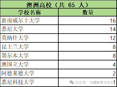 澳洲留学生毕业真的“赢麻了” 国家电网2026拟录用数据揭秘!(图3) 图片