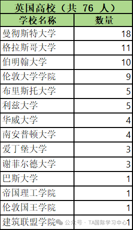 澳洲留学生毕业真的“赢麻了” 国家电网2026拟录用数据揭秘!(图2) 图片
