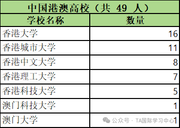 澳洲留学生毕业真的“赢麻了” 国家电网2026拟录用数据揭秘!(图4) 图片