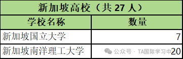 澳洲留学生毕业真的“赢麻了” 国家电网2026拟录用数据揭秘!(图5) 图片