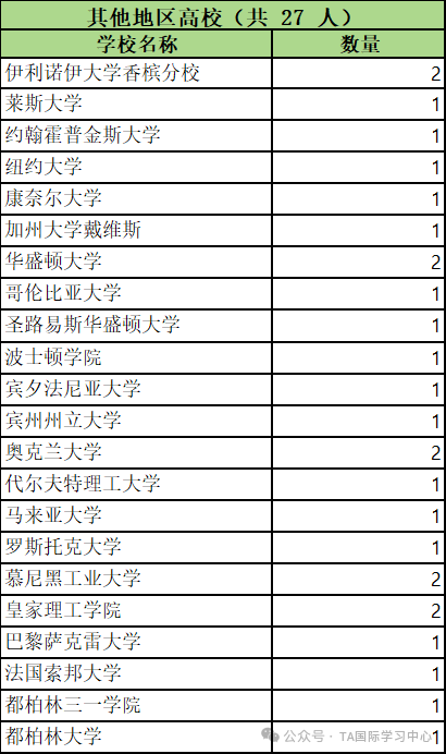 澳洲留学生毕业真的“赢麻了” 国家电网2026拟录用数据揭秘!(图6) 图片
